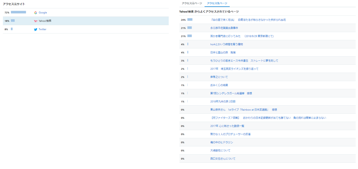 f:id:keepbeats:20190516003607p:plain