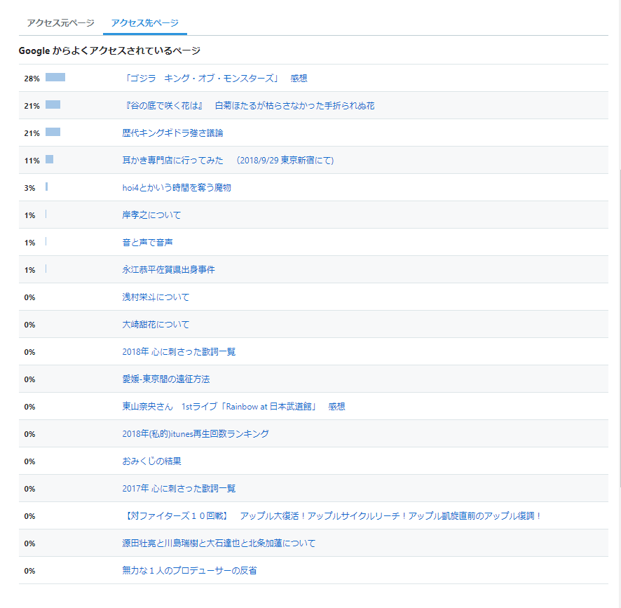 f:id:keepbeats:20190603011102p:plain