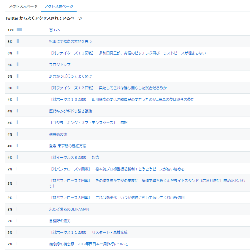 f:id:keepbeats:20190603011635p:plain
