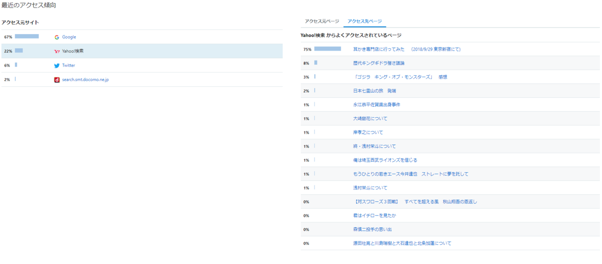 f:id:keepbeats:20190721195543p:plain