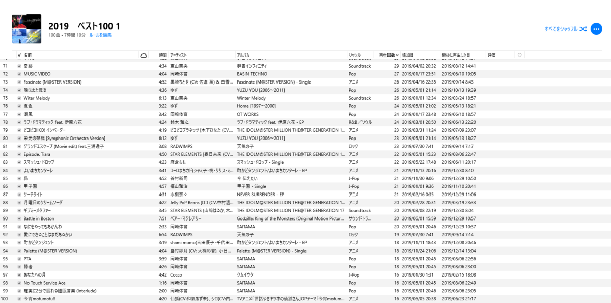 19年 私的 Itunes再生回数ランキング 人生 東奔西走