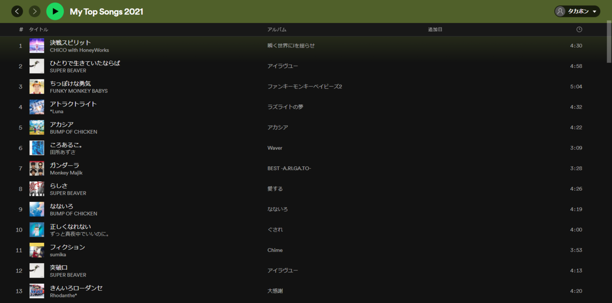 f:id:keepbeats:20220214235925p:plain