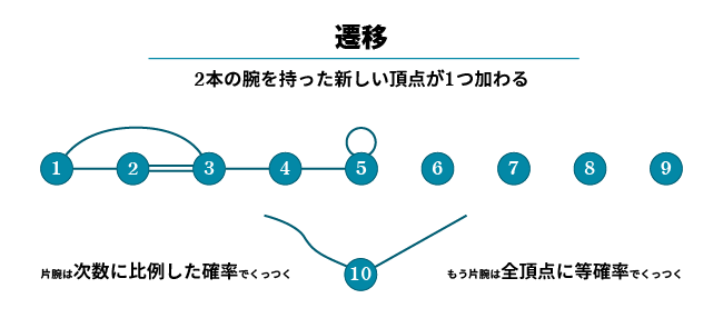 f:id:kefeme:20210320143639p:plain