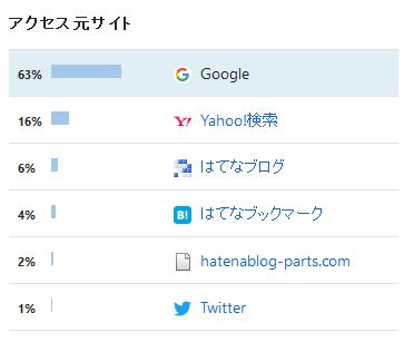 f:id:kefugahi:20200130163937j:plain