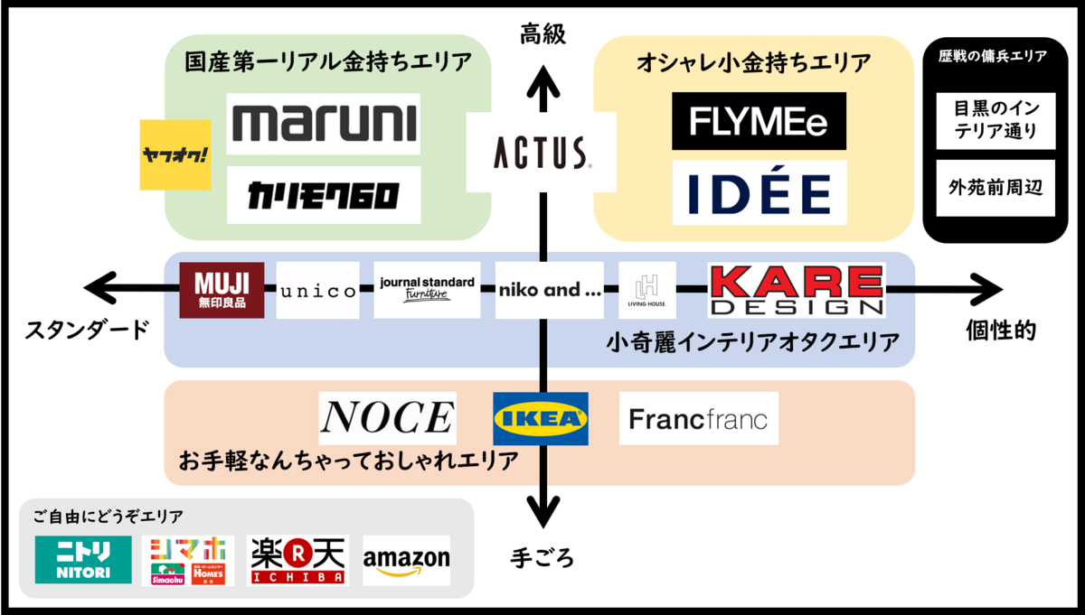 f:id:kehama04:20190529140812p:plain f:id:kehama04:20190529140812p:plain