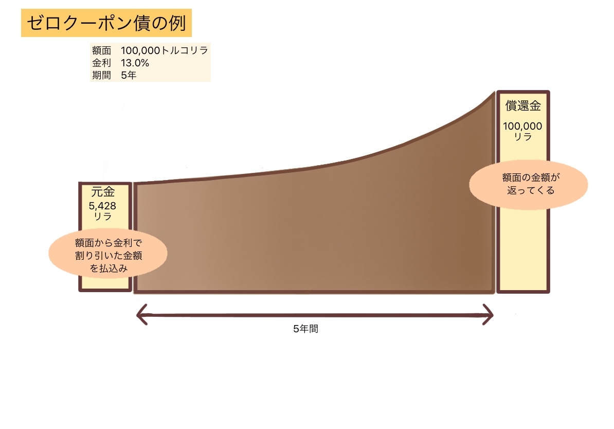 f:id:kei-fp:20191014151025j:plain