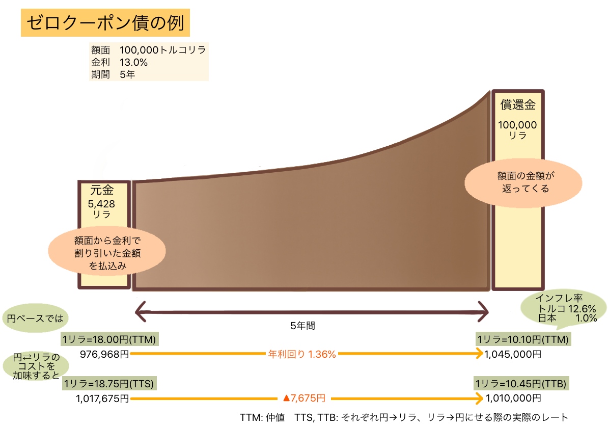 f:id:kei-fp:20191014151624j:plain