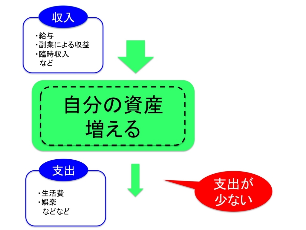 f:id:kei0440:20180103182035j:plain f:id:kei0440:20180103182035j:plain