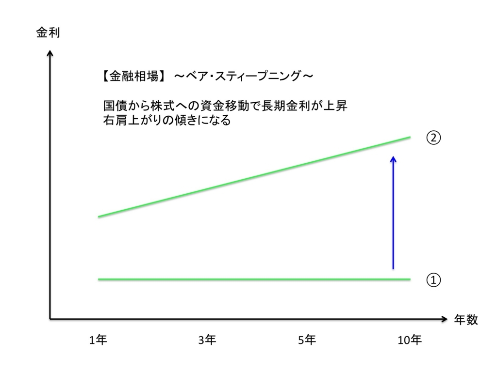 f:id:kei0440:20180211222202j:plain f:id:kei0440:20180211222202j:plain