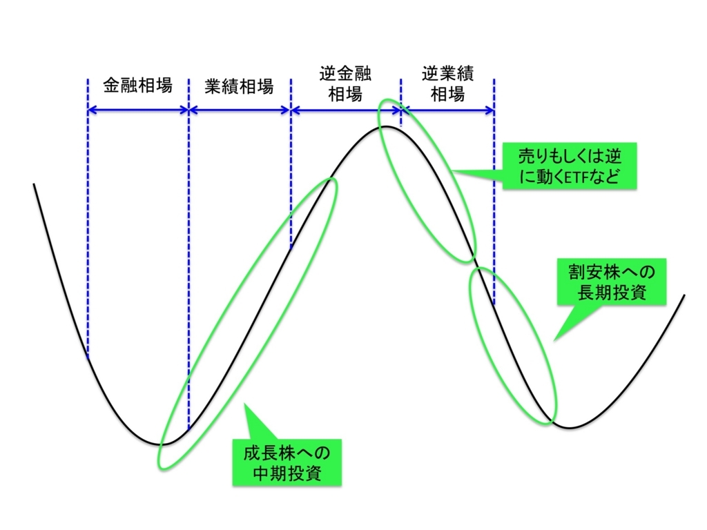 f:id:kei0440:20180212000741j:plain f:id:kei0440:20180212000741j:plain