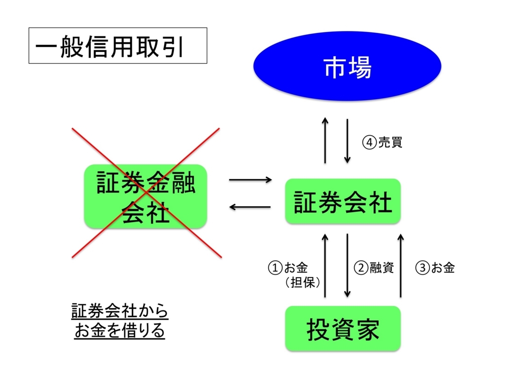 f:id:kei0440:20180411210051j:plain f:id:kei0440:20180411210051j:plain
