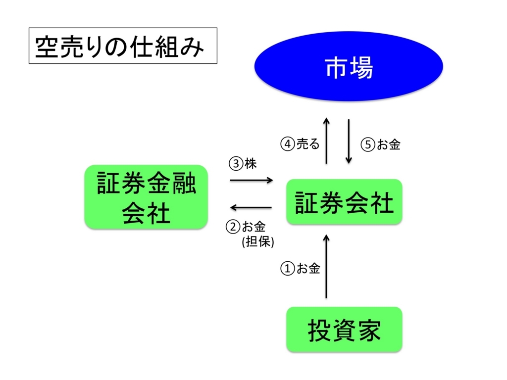 f:id:kei0440:20180411210712j:plain f:id:kei0440:20180411210712j:plain