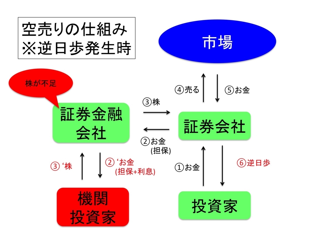 f:id:kei0440:20180411211007j:plain f:id:kei0440:20180411211007j:plain