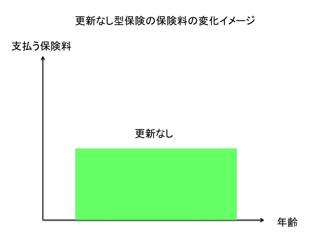 f:id:kei0440:20180803061300j:plain f:id:kei0440:20180803061300j:plain