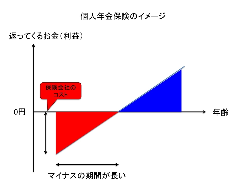 f:id:kei0440:20180806063451j:plain f:id:kei0440:20180806063451j:plain