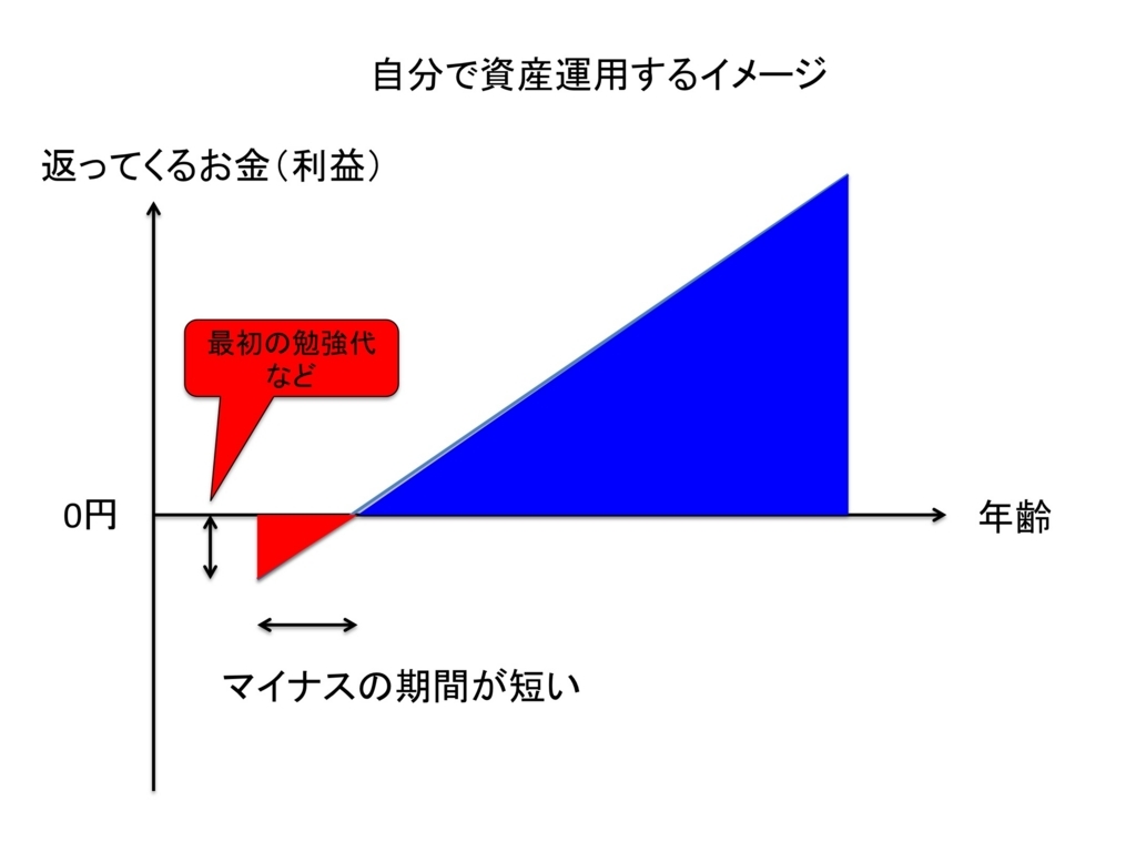 f:id:kei0440:20180806063635j:plain f:id:kei0440:20180806063635j:plain