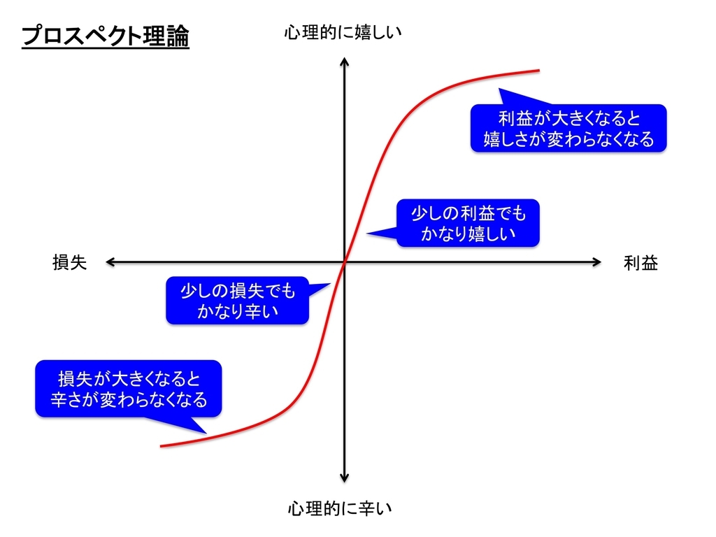 f:id:kei0440:20180924132923j:plain f:id:kei0440:20180924132923j:plain