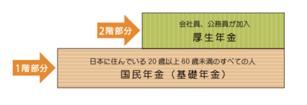 f:id:kei0440:20190119112053p:plain f:id:kei0440:20190119112053p:plain