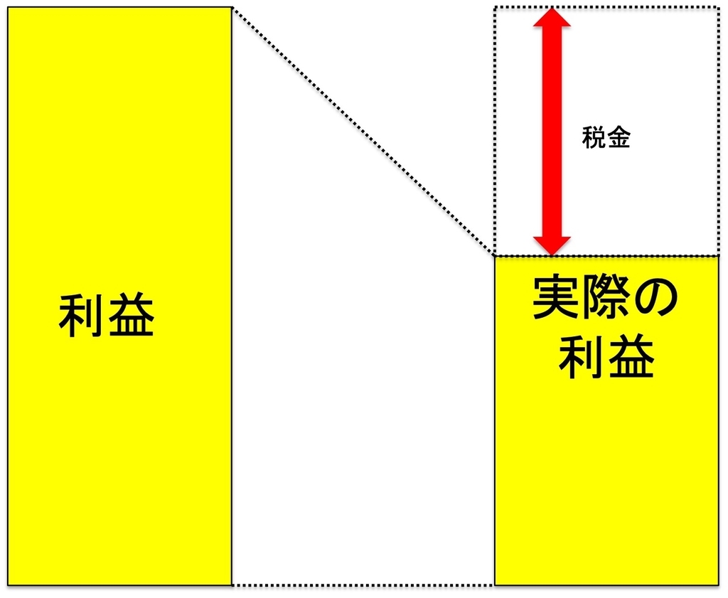 f:id:kei0440:20190120234005j:plain f:id:kei0440:20190120234005j:plain