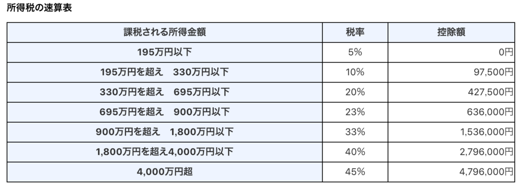 f:id:kei0440:20190120234347p:plain f:id:kei0440:20190120234347p:plain