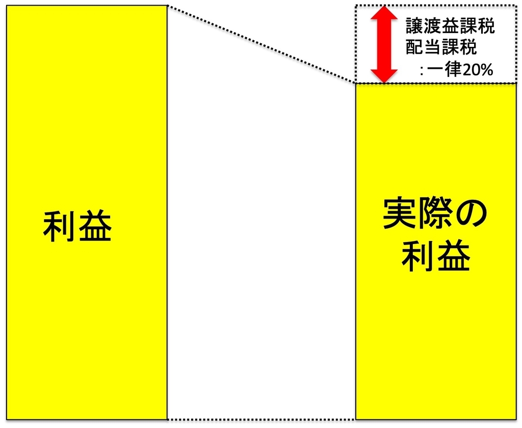 f:id:kei0440:20190120234714j:plain f:id:kei0440:20190120234714j:plain