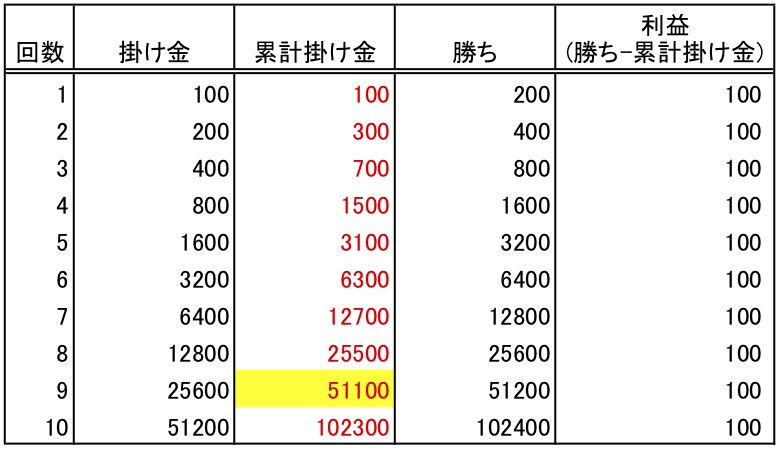 f:id:kei0440:20190121070053j:plain f:id:kei0440:20190121070053j:plain