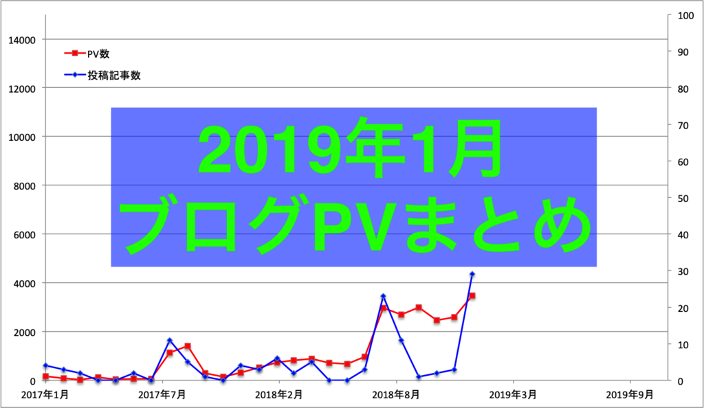 f:id:kei0440:20190207001120p:plain f:id:kei0440:20190207001120p:plain