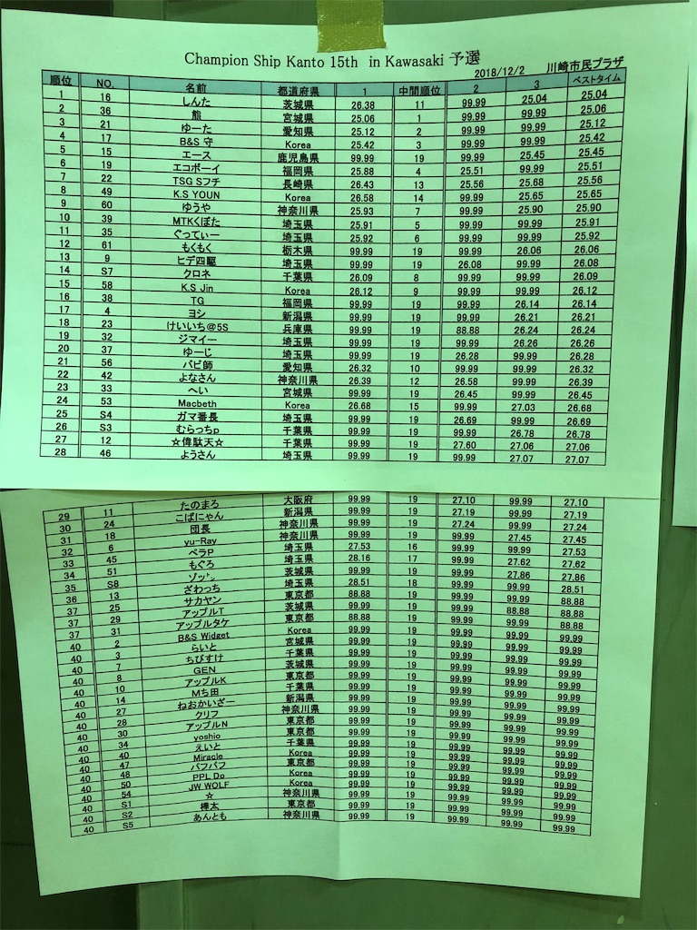 f:id:kei13-5s:20190103122625j:image f:id:kei13-5s:20190103122625j:image