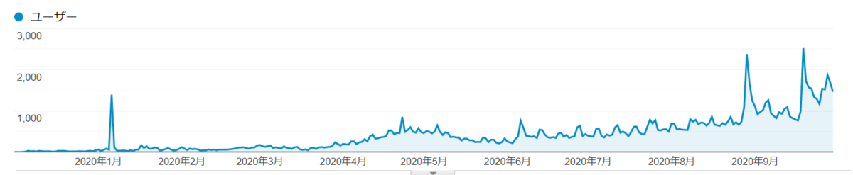 f:id:kei22chi21:20201001204332p:plain
