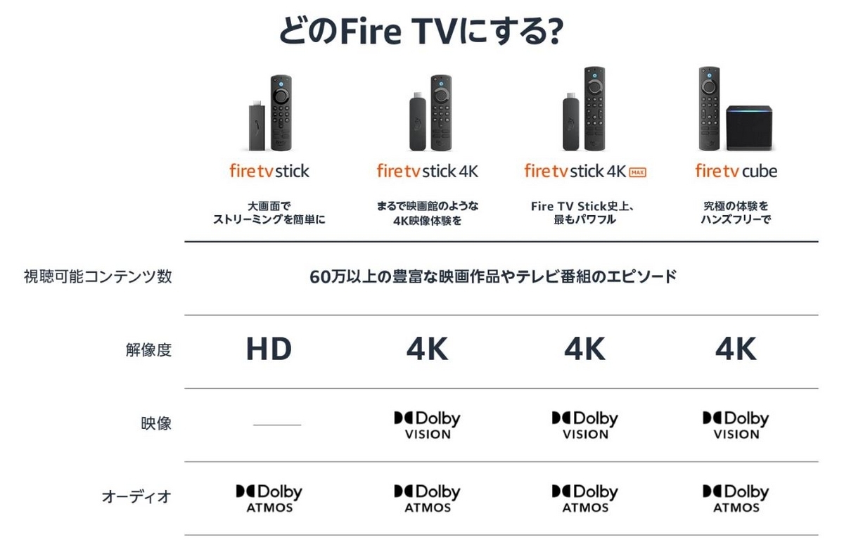 Fire TV Stick、4K MAX、Cubeの最安値を調査。Amazonセールで