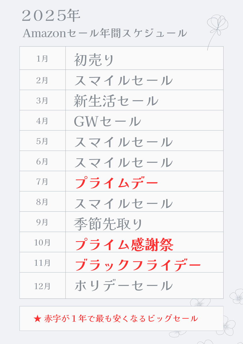 Amazon(アマゾン)セールはいつ?年間スケジュールを完全ガイド(2026年1月) - ヤマミチ