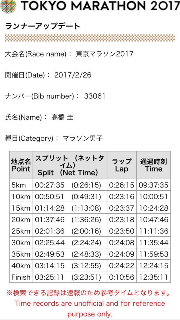 f:id:kei4244:20170228132714j:plain