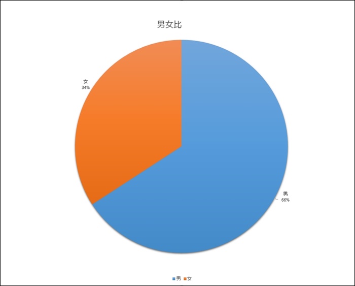 f:id:kei561208:20180609012331j:plain f:id:kei561208:20180609012331j:plain