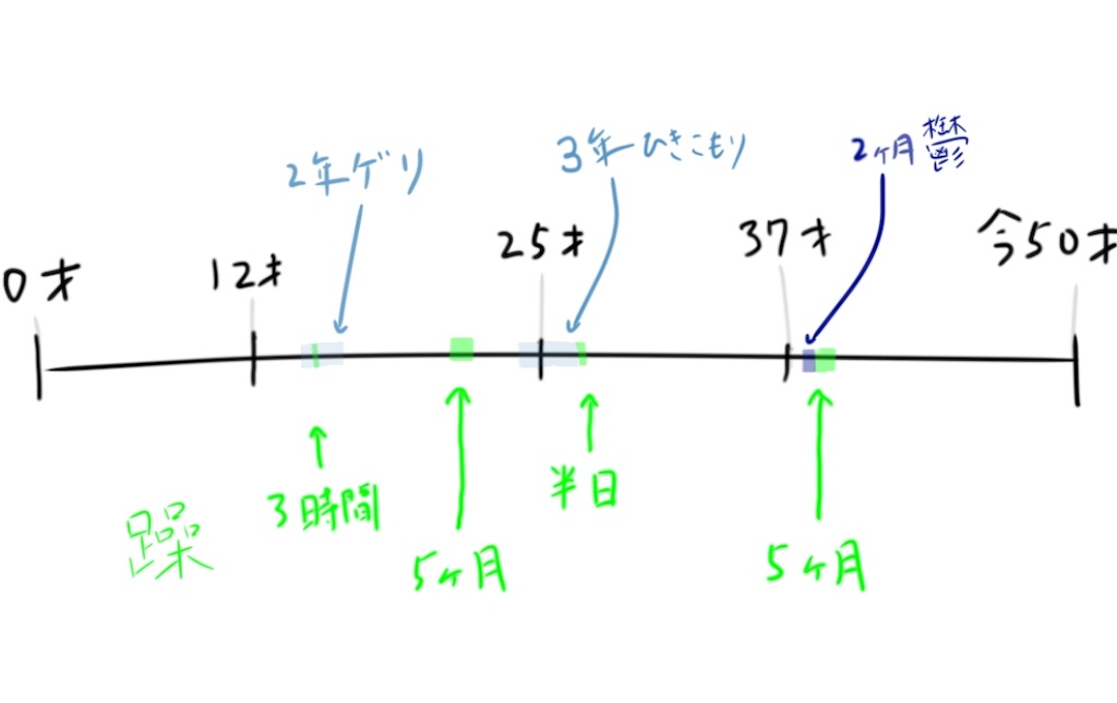 f:id:kei_1010:20211007105152j:image f:id:kei_1010:20211007105152j:image