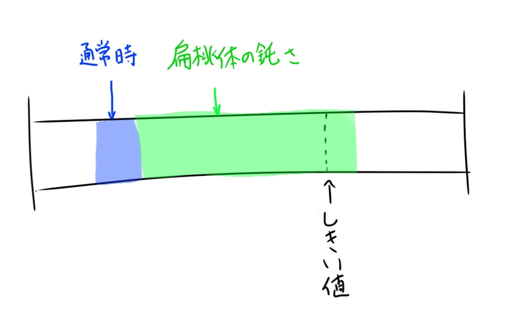 f:id:kei_1010:20211009014147j:image f:id:kei_1010:20211009014147j:image