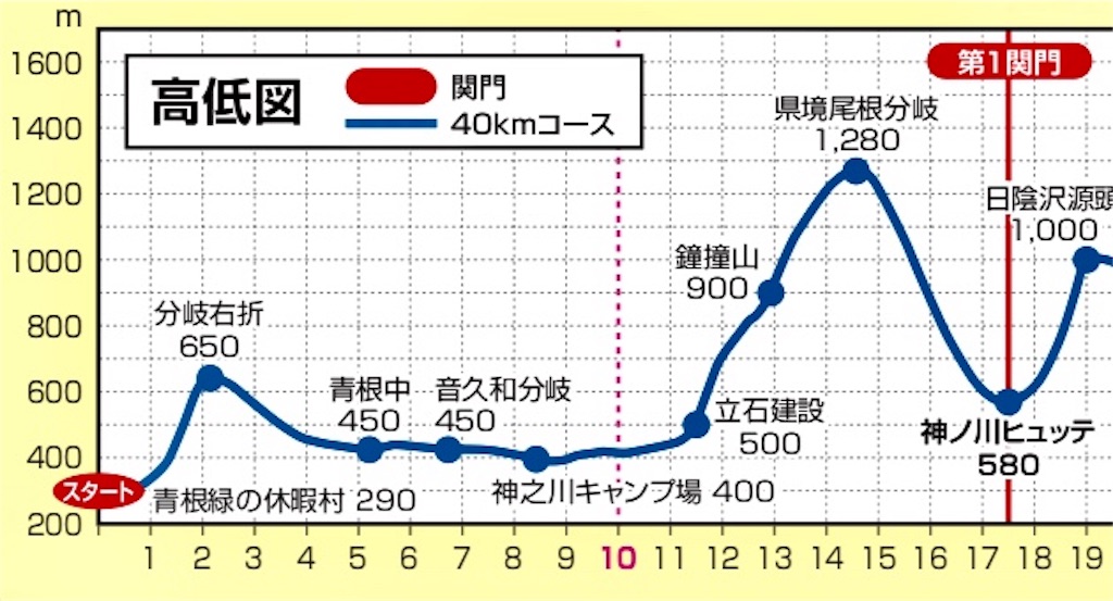 f:id:keiad1965:20190710222643j:image f:id:keiad1965:20190710222643j:image