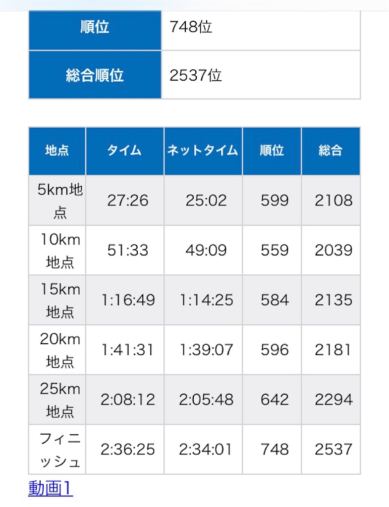 f:id:keiad1965:20200216200717j:image f:id:keiad1965:20200216200717j:image