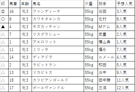 f:id:keiba-yosou118:20171015011014p:plain f:id:keiba-yosou118:20171015011014p:plain