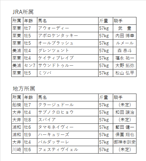 f:id:keiba-yosou118:20171030191036p:plain