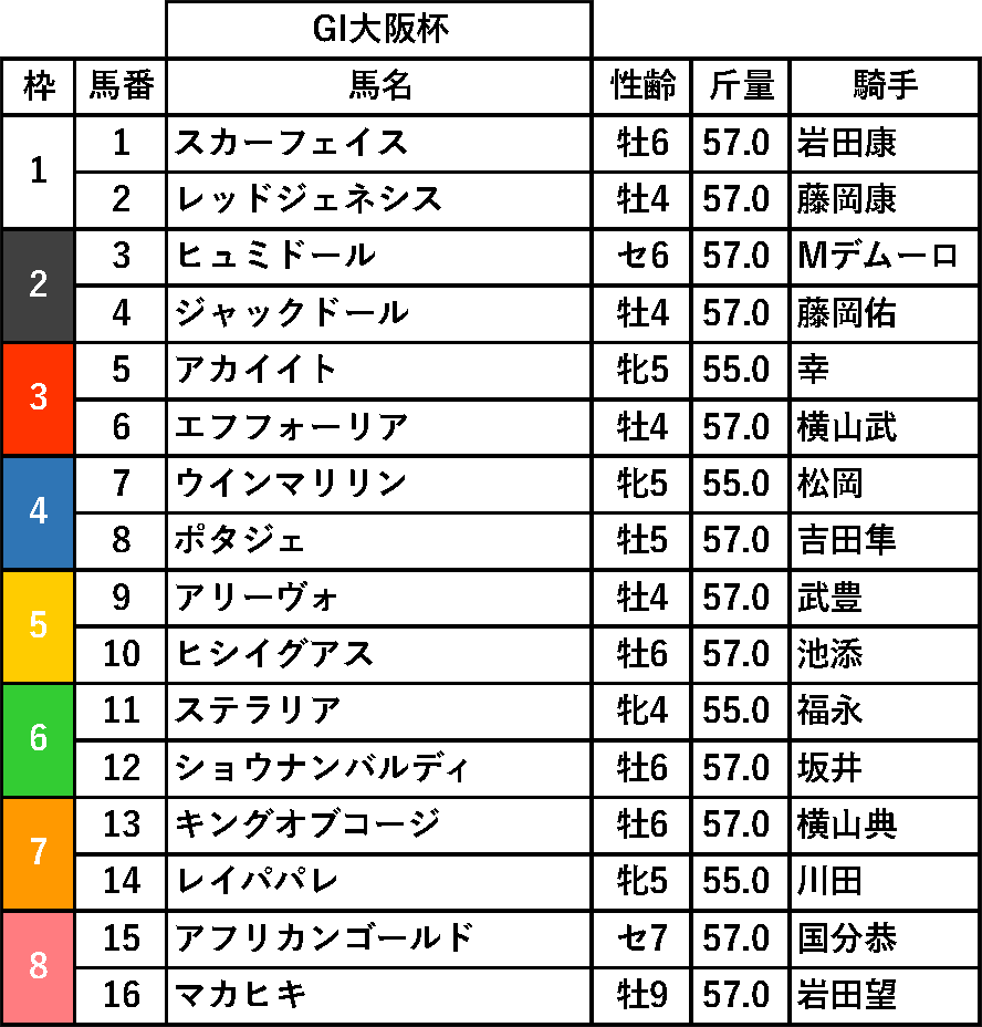 f:id:keiba_ai:20220401175254p:plain