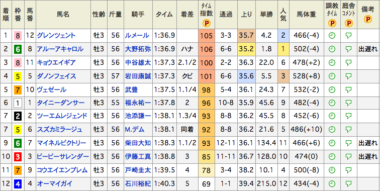 f:id:keibanotameno:20160616161919p:plain f:id:keibanotameno:20160616161919p:plain