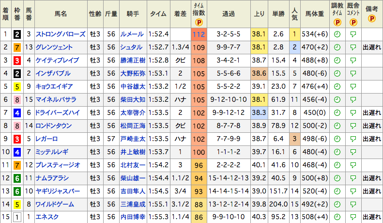 f:id:keibanotameno:20160616162307p:plain f:id:keibanotameno:20160616162307p:plain