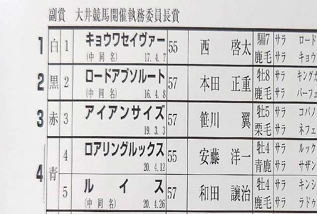 昔の名前で出ています - 競馬茶論 〜サロン・ド・ケイバ〜