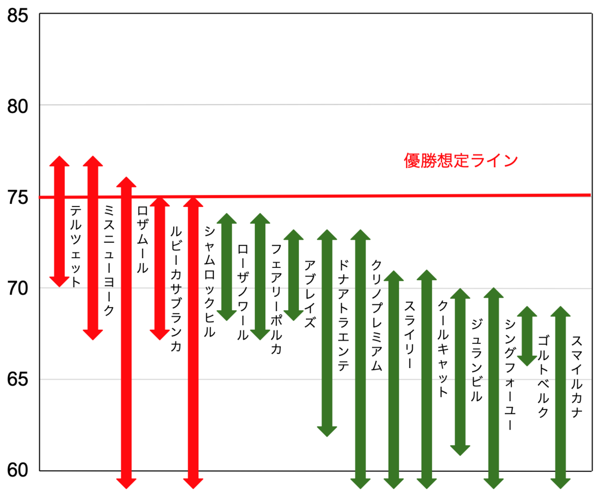 f:id:keibashisuu:20220310195328p:plain