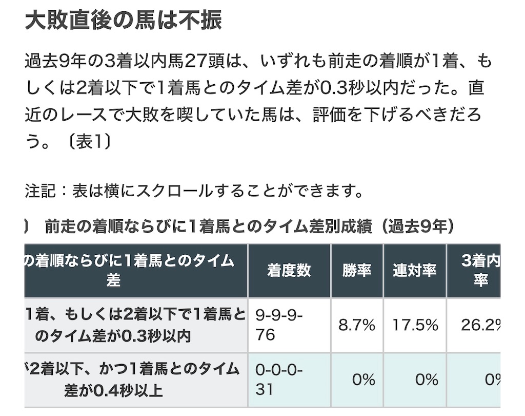 f:id:keibashisuu:20241227152115j:image f:id:keibashisuu:20241227152115j:image