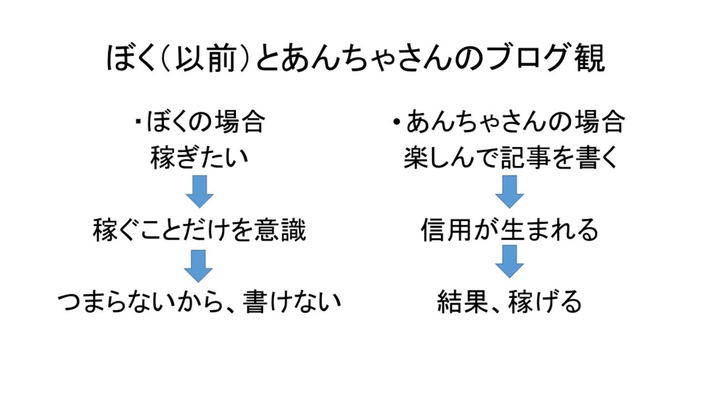 f:id:keiboudiary:20170206124504j:plain f:id:keiboudiary:20170206124504j:plain