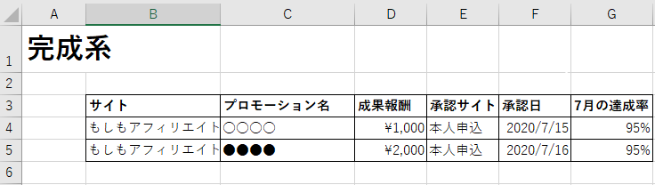 【excel】CtrlやShiftを使ったショートカットキー活用術~エクセルの表示形式を一括で設定する方法~