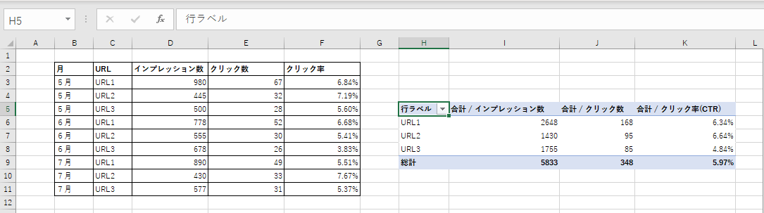 【excel】解析ツールから抽出した大量データをピボットテーブルで整理する方法