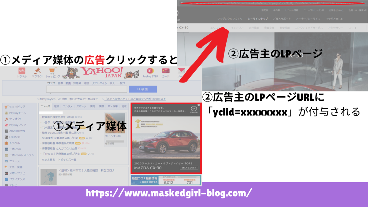 Google「gclid」とYahoo「yclid」