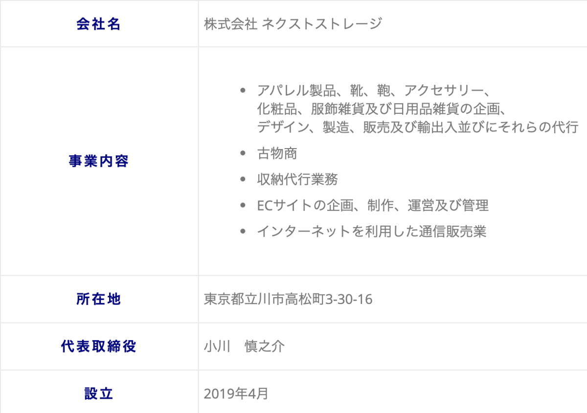 f:id:keieiokane:20210314142745p:plain